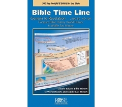 BIBLE TIME LINE: GENESIS TO REVELATION AT A GLANCE