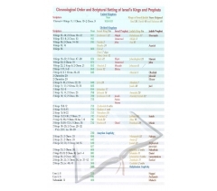 Chart of Kings and Prophets