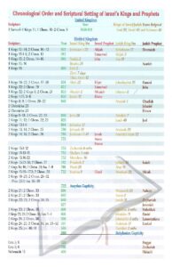 CHART OF KINGS AND PROPHETS