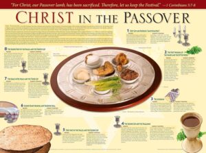 CHRIST IN THE PASSOVER WALL CHART