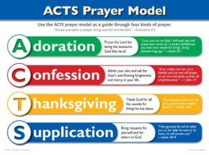 ACTS PRAYER MODEL WALL CHART