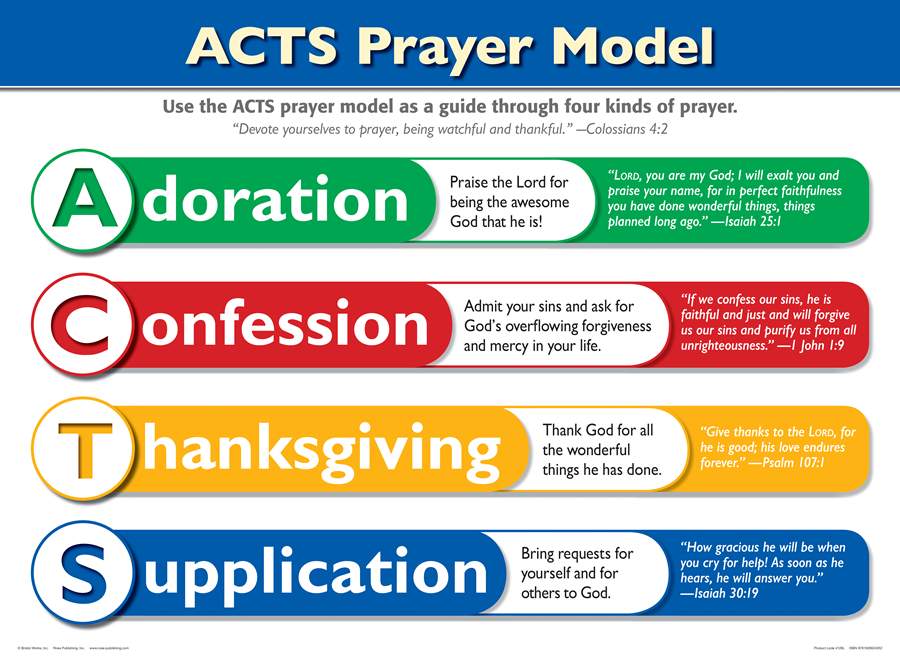 ACTS PRAYER MODEL WALL CHART