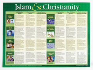 ISLAM AND CHRISTIANITY WALL CHART