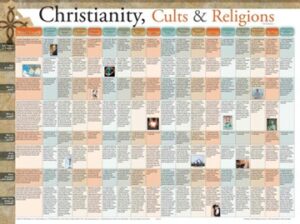 CHRISTIANITY CULTS AND RELIGIONS WALL CHART